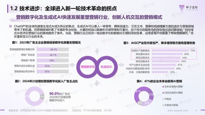 2024年AI驱动的医疗健康创新趋势